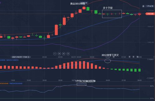 徒手画K线图都要在什么位置画RSI？