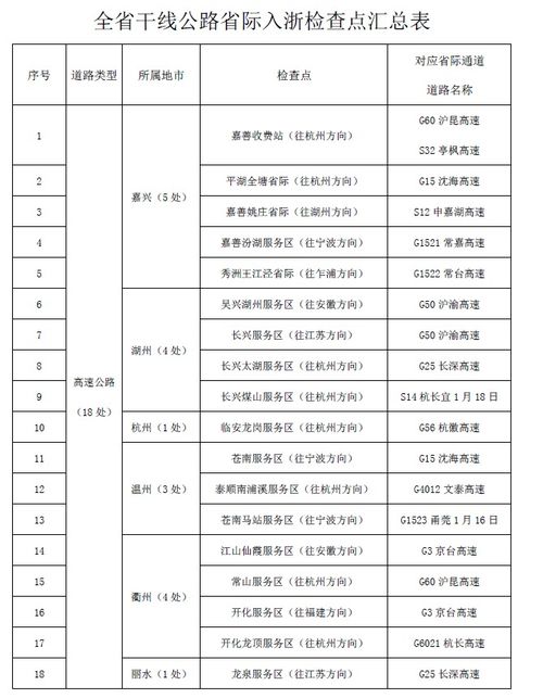 不按防疫要求一律劝返 浙江加强冷链运输车辆管理 