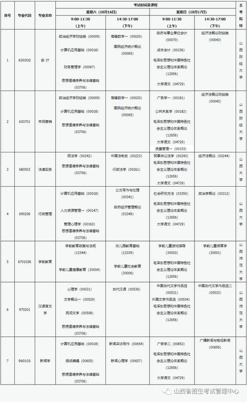 山西自考科目及教材,自考行政管理教材科目，山西大学行政管理自考科目？