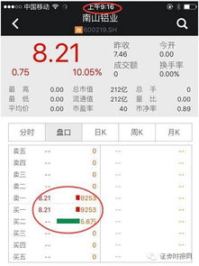 为什么集合竞价的时候，我挂单，但每次没成交的呀？