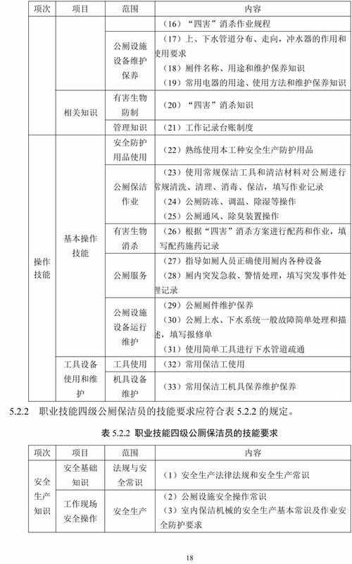 后勤技能评比方案范文—后勤五项制度？