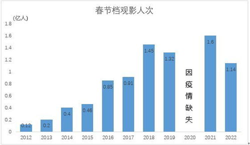 电影票涨价了好贵,为什么今年电影票那么贵