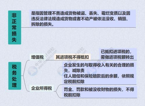 企业要注销时还有存货怎么办，如果是虚库存，应该怎样处理？