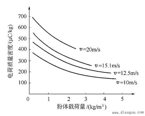 求助：粉体比表面积求法