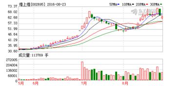 请问送红股和派现金是利好还是利空的消息呢?