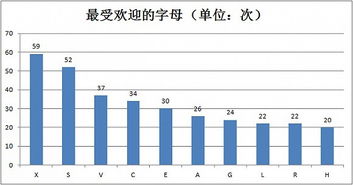 大数据解密车型命名规律