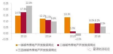 一线城市真的无地可供了吗 三四线房价往后会如何分化 