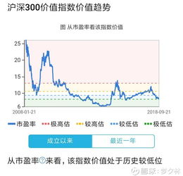 沪深300指数基金长期投资有发展吗.如果看好中国未来发展，.沪深300是最好的沪深股市300个股票吗.