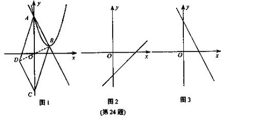 数学抛物线解题思路(数学抛物线例题)