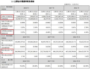 我想知道哪些基金排名后面的百分数是什么意思?