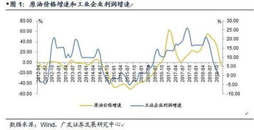 为什么就是不盈利-为什么企业不盈利、亏损了还不关门？