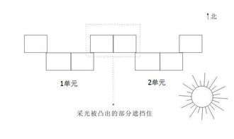 边套 中间套的优缺点 选房综合考虑3要素