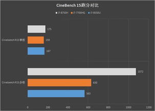 6核标压 MAX Q ThinkPad X1 隐士评测 当代真名士