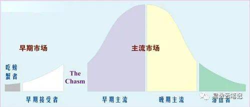 数据分析中的参考系 5大生命周期理论