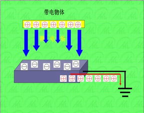 ESD的危害及其防护