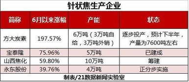 招商证券是几级券商？