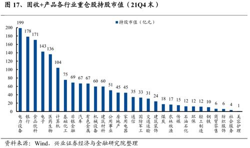 股票起步要多少资金？保险一点的~