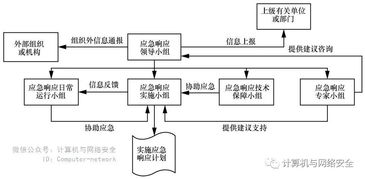 医疗网络安全应急预案