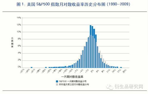 投资者为什么喜欢用峰度和偏度来评估风险