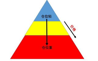 终于有人把左右侧交易思维讲明白了,值得散户读十遍