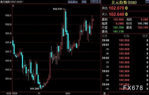 现货黄金受制强势美元,拜登暗示鲍威尔 尽可以放手干