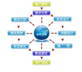 请问荆门最好的综合性购物商场是哪里啊？？