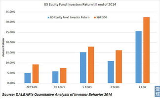 股票型基金年平均回报是多少