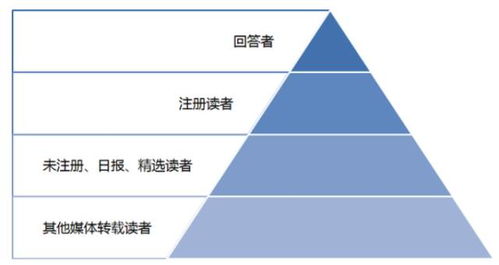 知乎上点赞数最多的答案是哪个