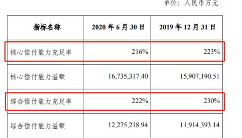 太平保险的大股东有谁 (大唐泰信保险经纪股东)