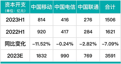 RDD币怎么样;rds币现在什么价格