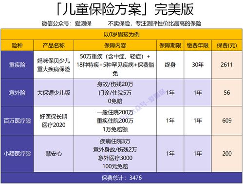 百万医疗保险上市时间表众安保险600万医疗保险是真的吗