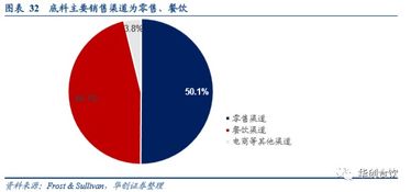 餐饮连锁企业上市具体的操作流程？现在企业规模10家左右