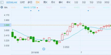 达势股份(01405)港股异动：单店模型助推利润增长