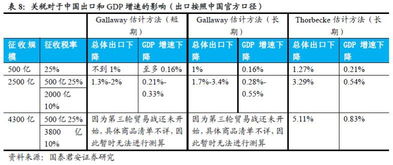 定量预测方法有哪些