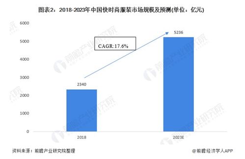 关闭中国首店 H M回应称搬迁后仍会再营业,网友吐槽质量不行