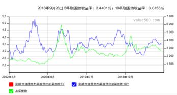 国债期货是如何定价的