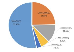 健康消费升级时代 消费者心中的专业体检调查 