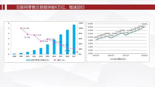 互联互通下的大宗交易开通方案进展