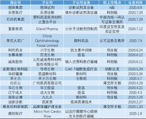 沪港通a股和h股有差价是不是说明有一个失效了?