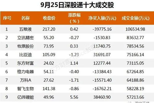 股市—天经常出现同样卖出数量