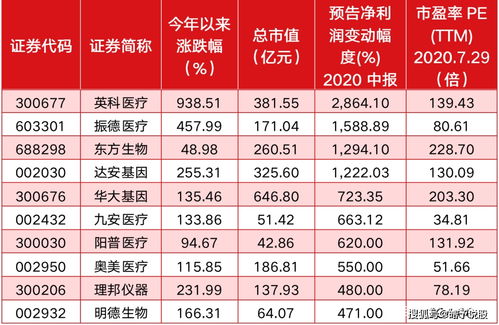 A股疫苗概念爆发 千亿资金疯抢,疫苗龙头股名单一览 收藏