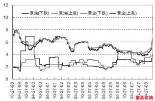 什么是 VaR风险控制技术