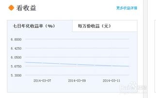 一周内哪天存入余额宝最合适？余额宝的收益是怎么结算的？