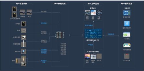 为什么要做智慧车场 方案怎么做 (芜湖停车场智慧停车系统方案)