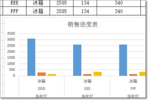 excel中如何做一个图表 随筛选数据而变化 