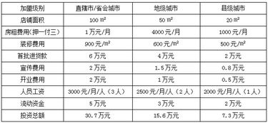 小涂料厂要投资多少钱 