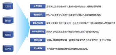 企业采购智慧之选 华天软件电子招投标 EBD 平台解决方案