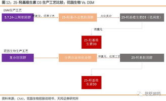 dsm在生物学上叫什么