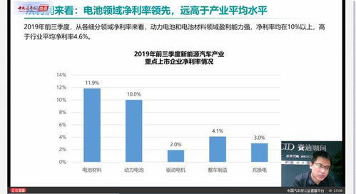 干货回放 公益讲座第十弹 新能源汽车产业这四大领域最值得投资 中国汽车报