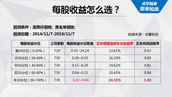 每股收益是负的，也没有数值是什么意思？